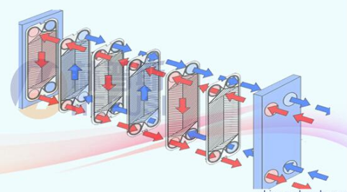 板式換熱器換熱效率到底是多少